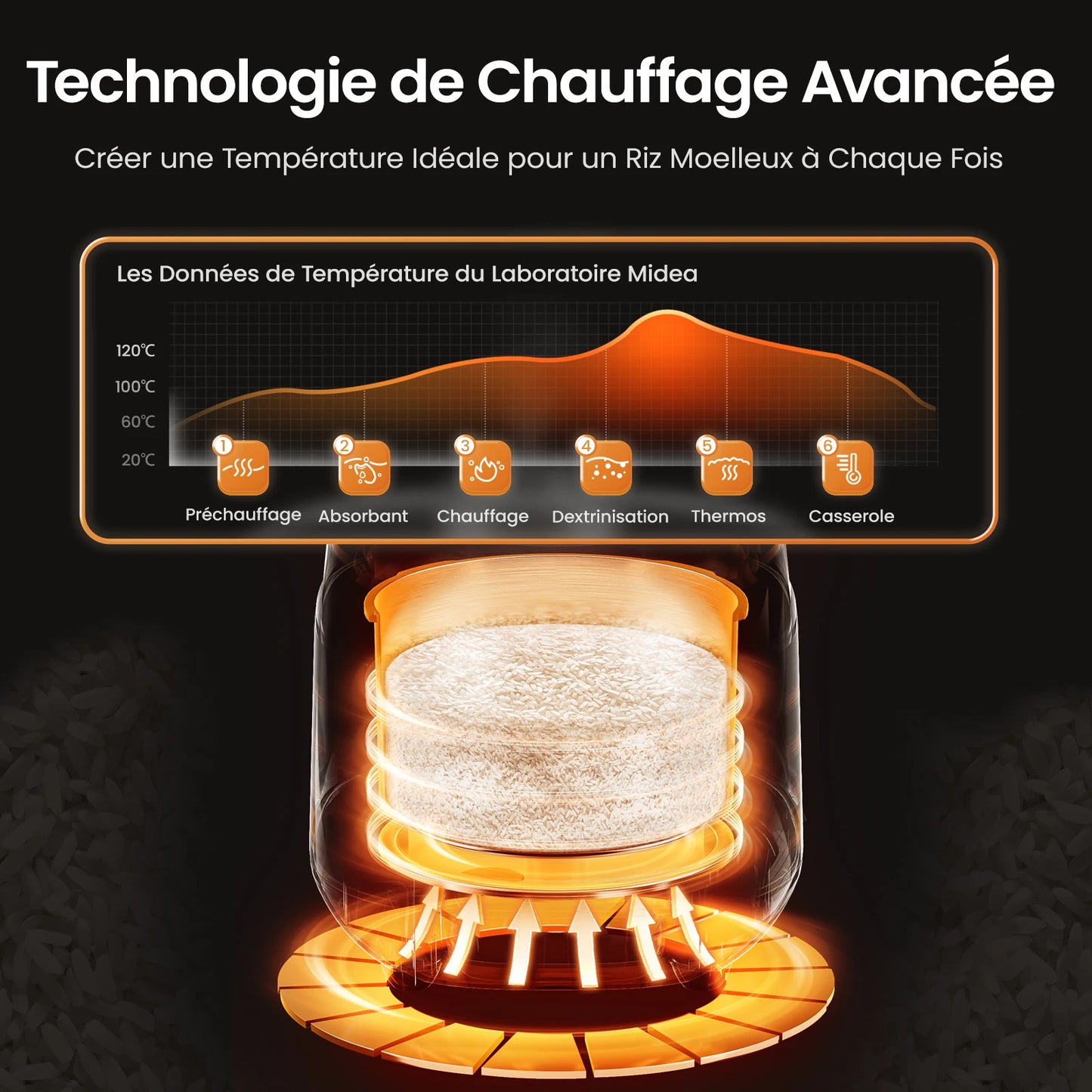Cuiseur à Riz Midea