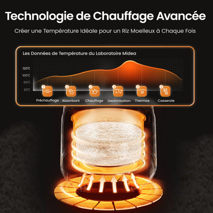 Cuiseur à Riz Midea